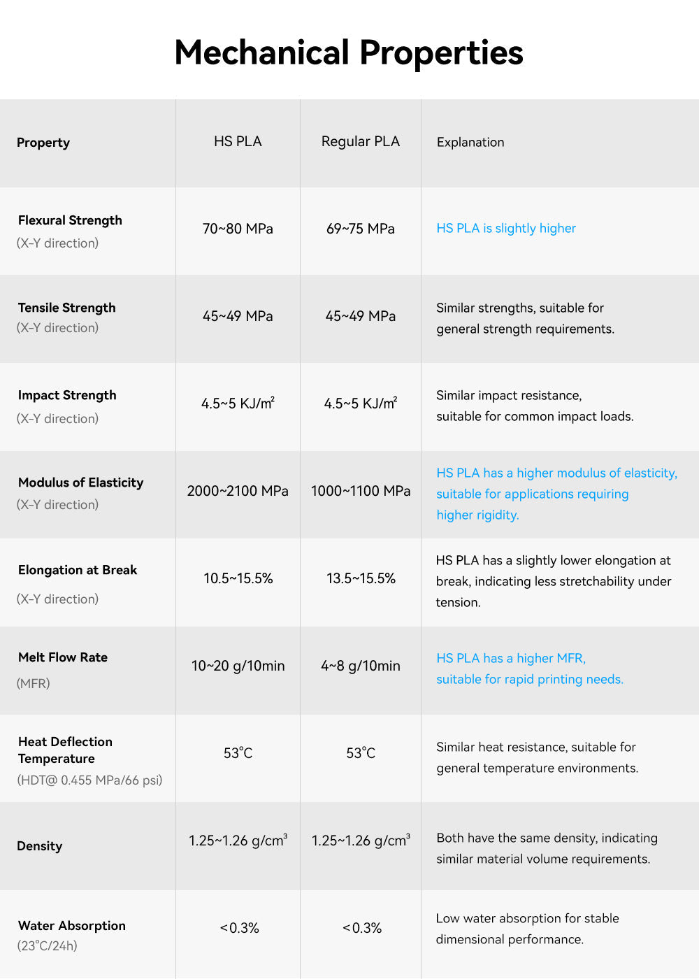 mechanical properties