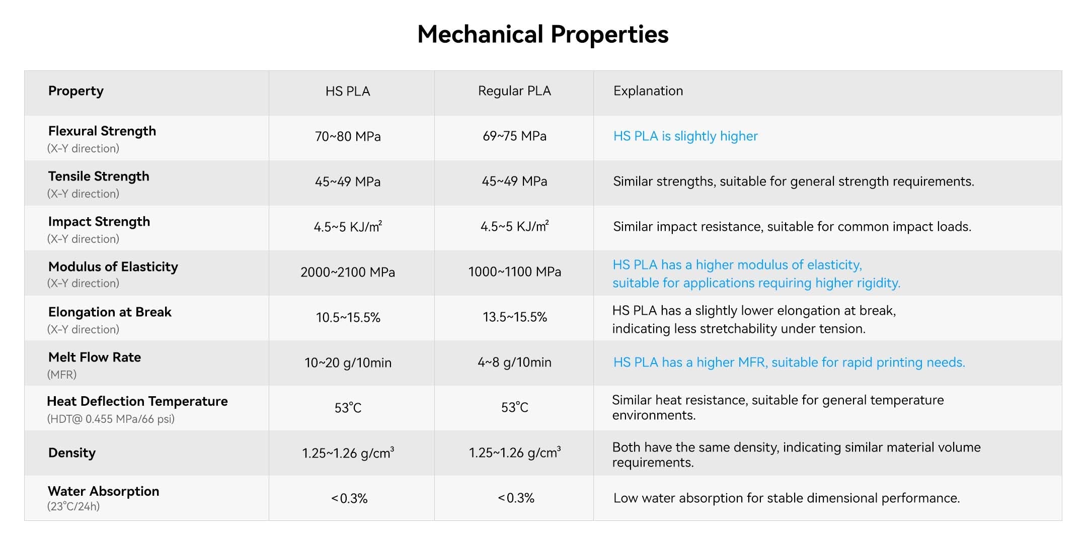 mechanical properties