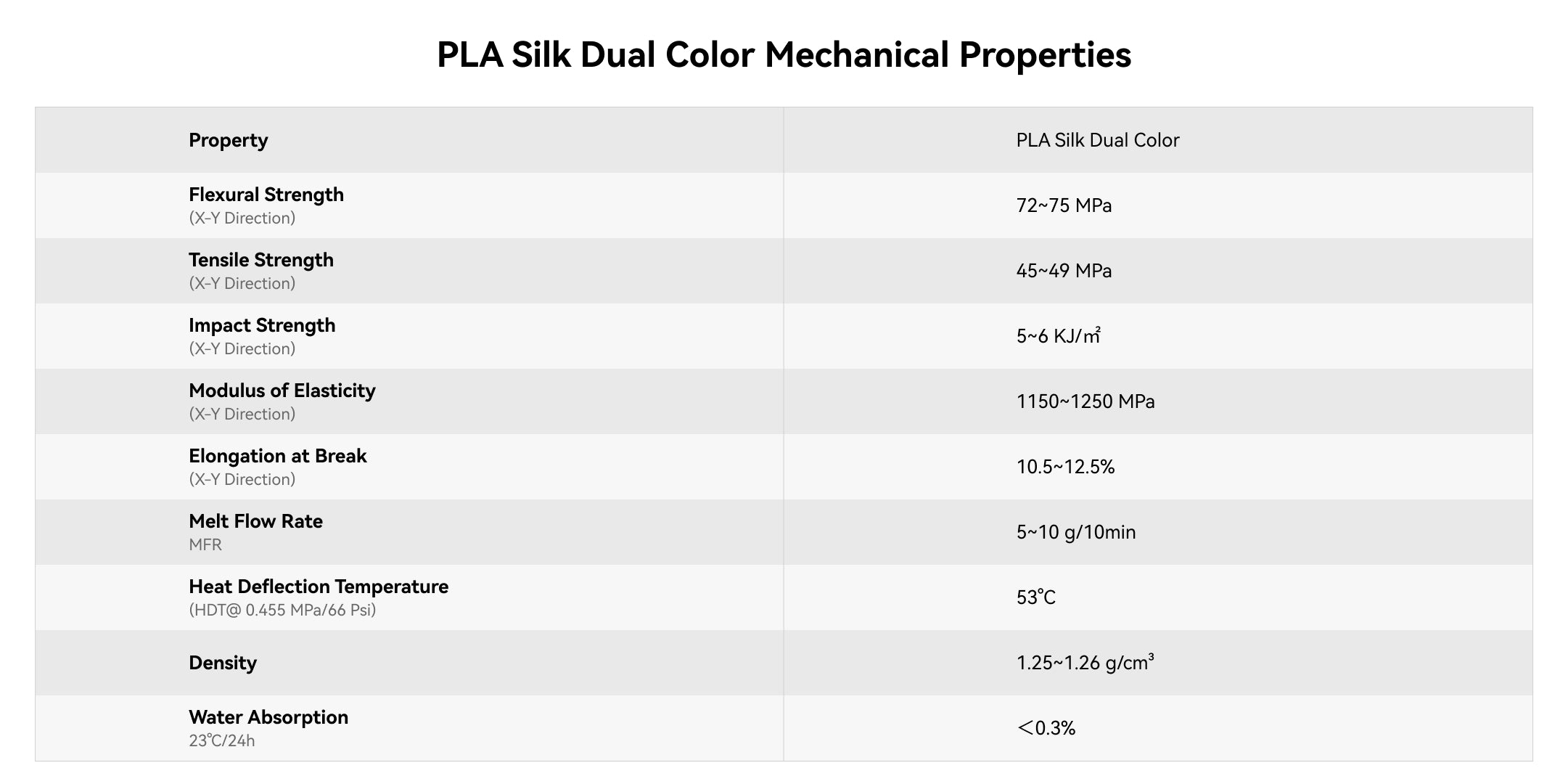 mechanical properties