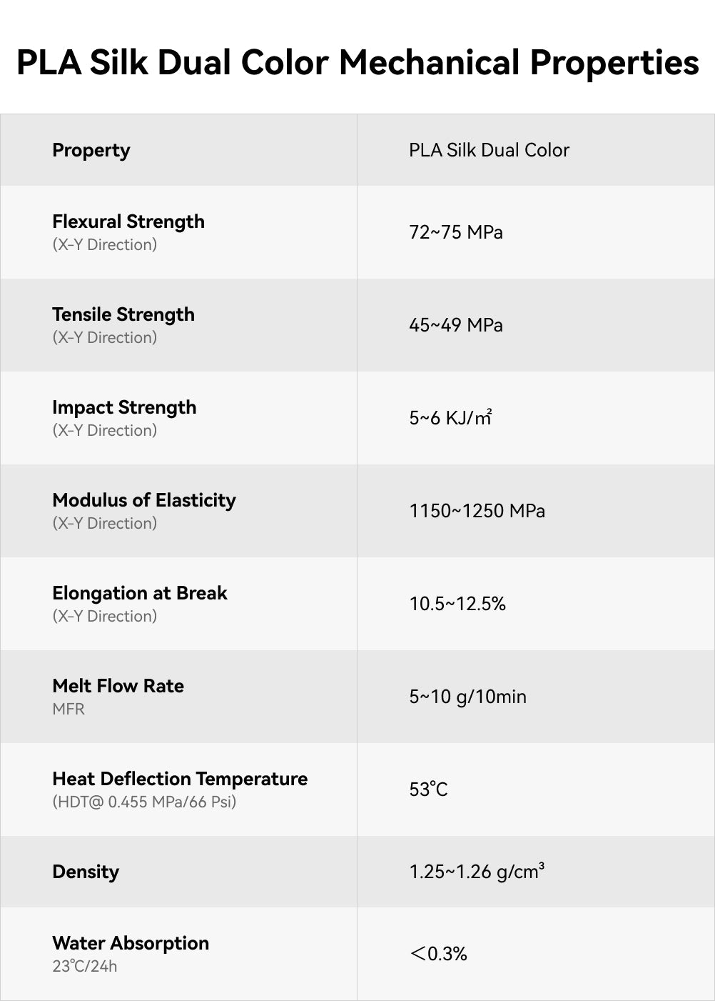 mechanical properties