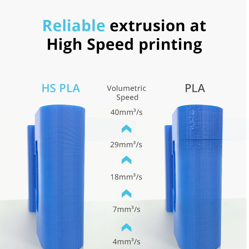 reliable extrusion at high speed printing of hs pla and pla